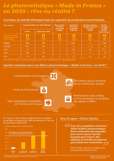 découvrez le classement des meilleurs panneaux photovoltaïques en france. comparez les performances, les prix et l'efficacité énergétique pour faire un choix éclairé et profiter des avantages de l'énergie solaire.