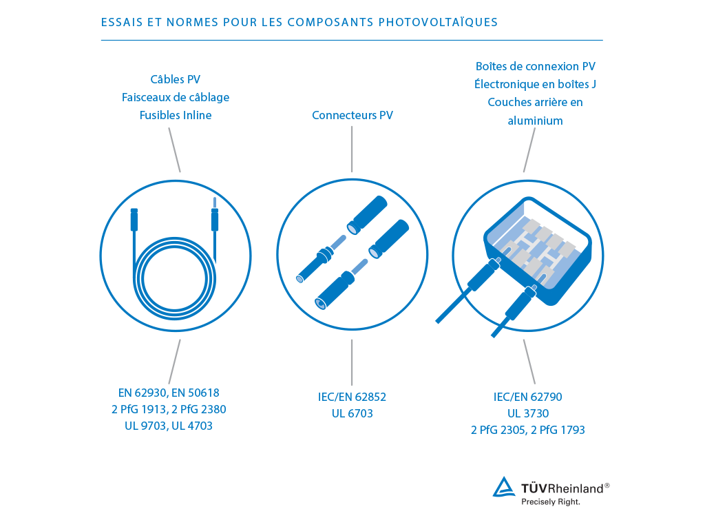 découvrez les composants photovoltaïques essentiels pour la production d'énergie solaire. apprenez comment ces éléments innovants, tels que les panneaux solaires, les onduleurs et les régulateurs de charge, contribuent à un avenir durable et économique grâce à l'énergie renouvelable.