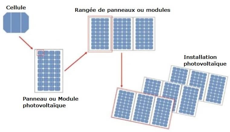 découvrez la composition d'une cellule photovoltaïque (pv) et son fonctionnement. apprenez les différents matériaux qui la composent et leur rôle dans la conversion de l'énergie solaire en électricité, pour mieux comprendre l'importance des technologies renouvelables.