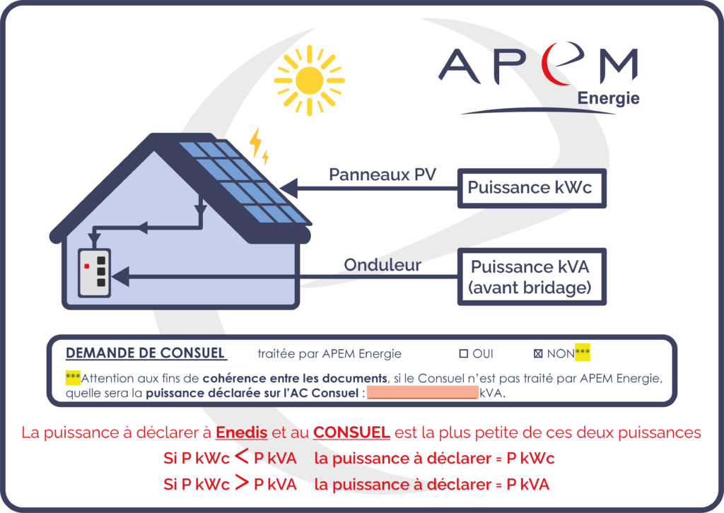 découvrez le consuel photovoltaïque, un document essentiel pour garantir la conformité de votre installation solaire. apprenez son rôle, son importance et les démarches à suivre pour l'obtenir afin de bénéficier pleinement de votre système de production d'énergie renouvelable.