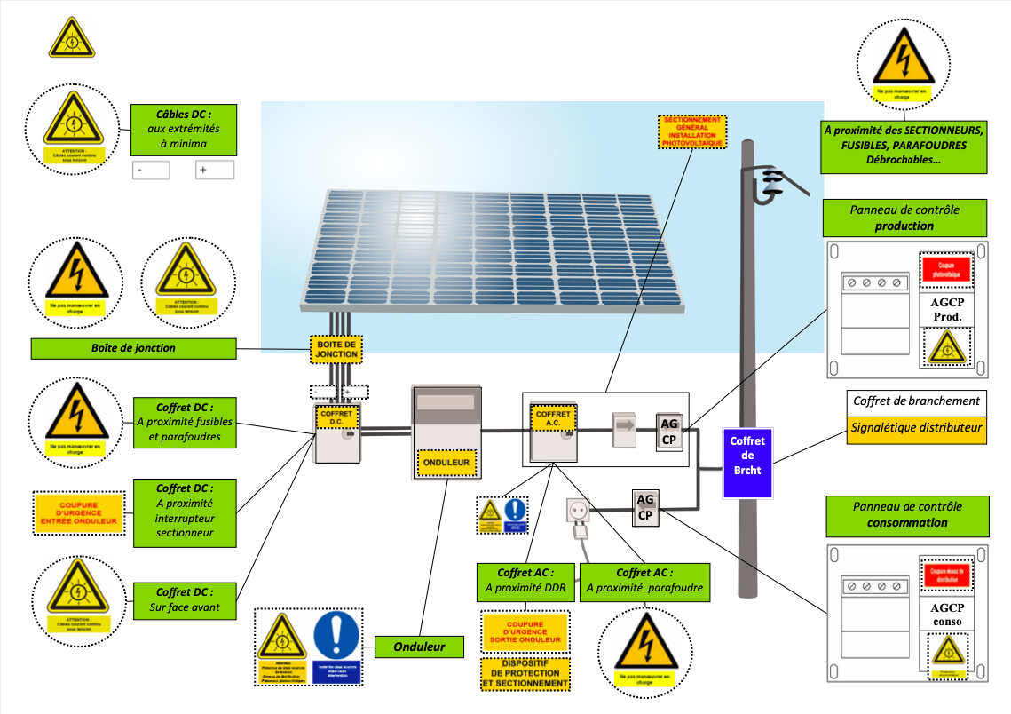 découvrez tout ce qu'il faut savoir sur le consuel photovoltaïque, un passage obligatoire pour la mise en service de vos installations solaires. informez-vous sur les démarches, les exigences techniques et les avantages de cette certification pour garantir la conformité et la sécurité de votre projet solaire.