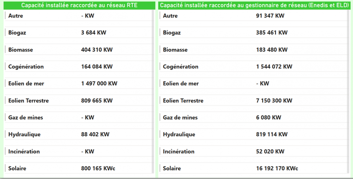 contactez edf pour toutes vos questions relatives à l'objectif d'amélioration (oa). obtenez des informations utiles et un accompagnement personnalisé pour gérer vos besoins énergétiques.