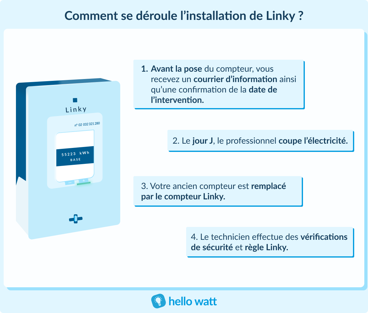découvrez les coûts associés au raccordement électrique avec enedis. informez-vous sur les tarifs, les démarches à suivre et les délais afin de faciliter votre projet de branchement au réseau électrique. obtenez toutes les informations nécessaires pour une installation réussie.