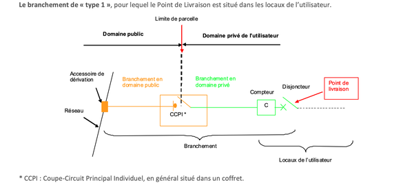 découvrez le coût du raccordement à enedis pour vos installations photovoltaïques. obtenez des informations détaillées sur les démarches, les tarifs et les aides disponibles afin de maximiser vos économies tout en contribuant à la transition énergétique.