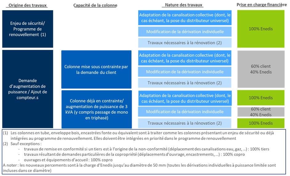 découvrez tout ce qu'il faut savoir sur le coût de raccordement enedis. informez-vous sur les tarifs, les démarches à suivre et les aides possibles pour une connexion électrique rapide et efficace.