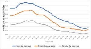 découvrez tout ce qu'il faut savoir sur le coût du recyclage des panneaux solaires : méthodes, tarifs et avantages écologiques. informez-vous pour un avenir durable !