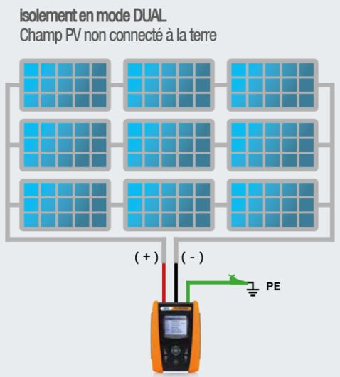 découvrez les enjeux liés aux défauts d'isolement des panneaux photovoltaïques (pv) : causes, impacts sur l'efficacité, et solutions pour garantir un fonctionnement optimal et durable de votre installation solaire.