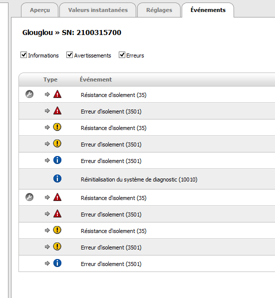 découvrez les causes et solutions aux défauts d'isolement dans les systèmes photovoltaïques. garantissez la sécurité et l'efficacité de votre installation avec nos conseils d'experts.