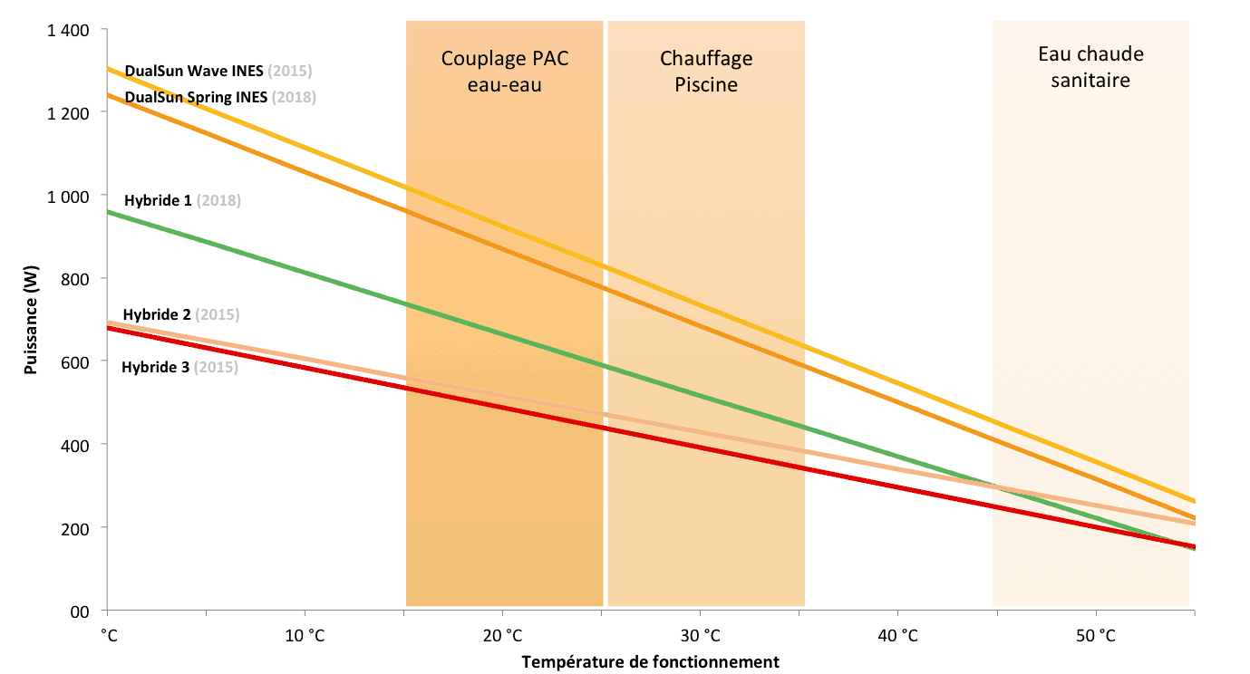 découvrez la définition d'un capteur photovoltaïque, dispositif essentiel dans la conversion de la lumière solaire en énergie électrique. apprenez son fonctionnement, ses types et ses applications pour une énergie renouvelable durable.