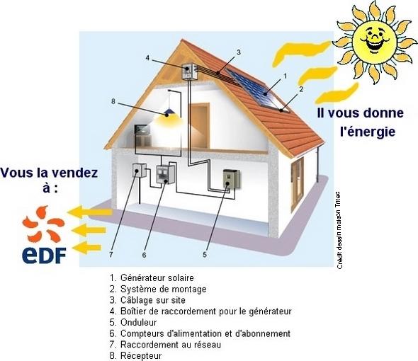 découvrez la définition d'une cellule photovoltaïque, un élément clé de la production d'énergie solaire. apprenez comment ces dispositifs convertissent la lumière du soleil en électricité, leurs applications et leur impact sur les énergies renouvelables.
