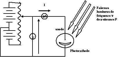 découvrez la définition d'une cellule photovoltaïque, son fonctionnement et son rôle crucial dans la transformation de l'énergie solaire en électricité. apprenez comment cette technologie contribue à la transition énergétique et aux énergies renouvelables.