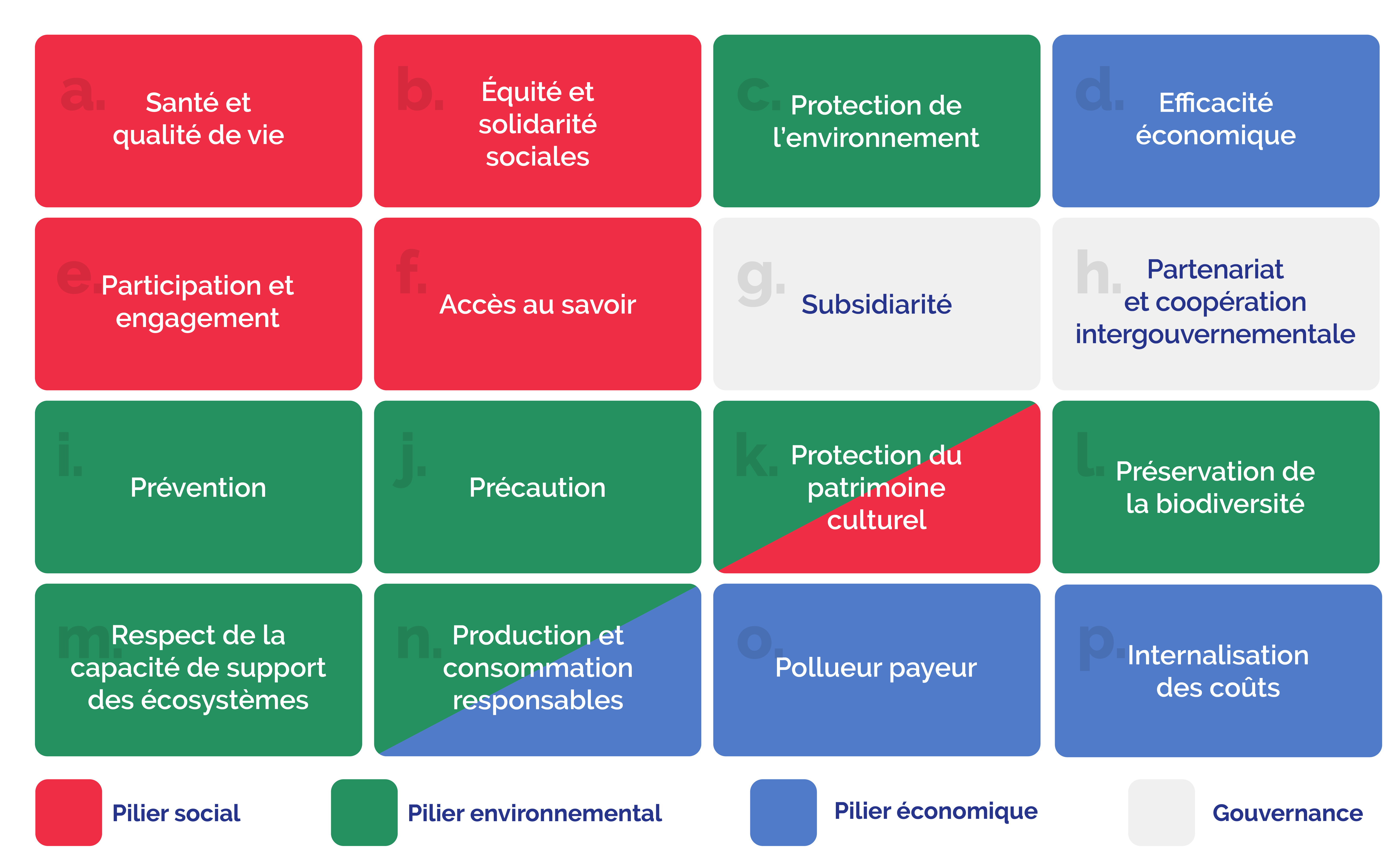 découvrez les enjeux du développement durable et comment chacun peut contribuer à un avenir plus respectueux de l'environnement. explorez des solutions innovantes et des pratiques écoresponsables pour préserver notre planète.