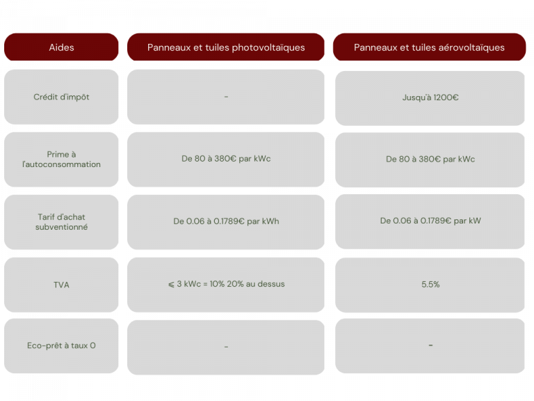 obtenez rapidement un devis personnalisé pour l'installation de panneaux photovoltaïques. comparez les offres des professionnels, réduisez vos factures d'électricité et optez pour une énergie renouvelable et durable. commencez à économiser dès maintenant !