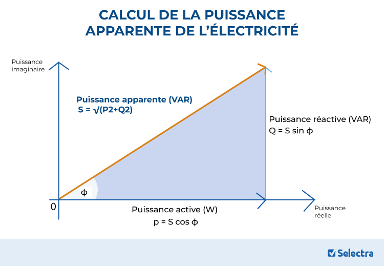 découvrez les différences entre kwh et kwc, deux unités de mesure essentielles dans le domaine de l'énergie. comprenez leurs spécificités et leur utilisation afin d'optimiser votre consommation énergétique.