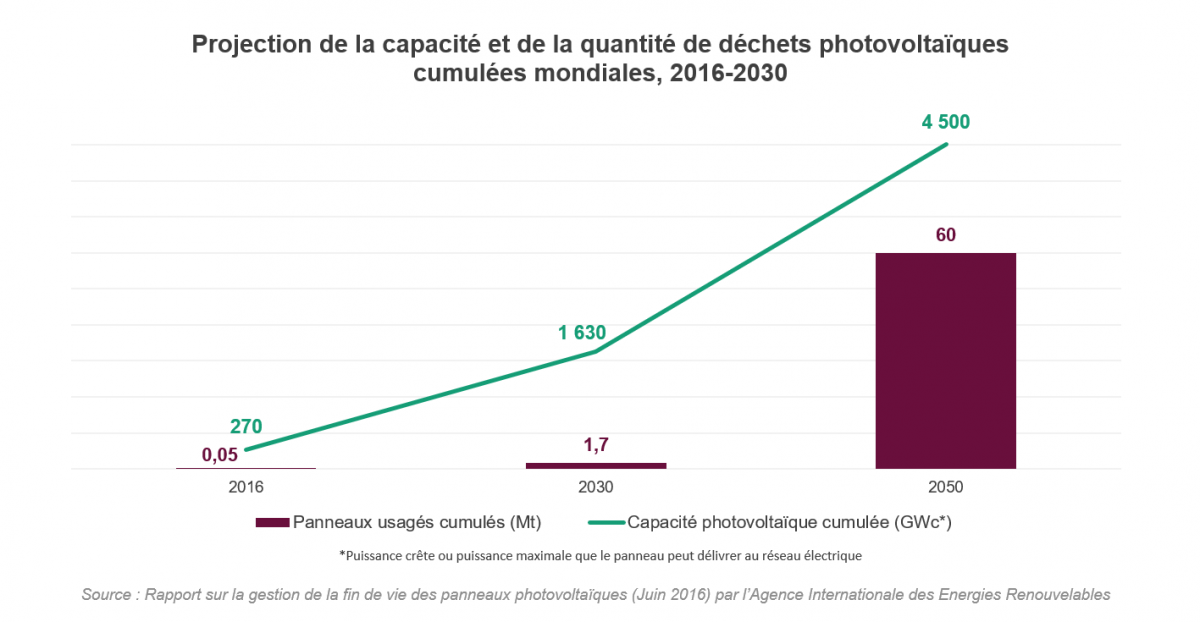découvrez la durée de vie des panneaux photovoltaïques et les facteurs qui influencent leur performance. informez-vous sur l'entretien nécessaire pour maximiser leur longévité et profitez pleinement de votre investissement en énergie solaire.