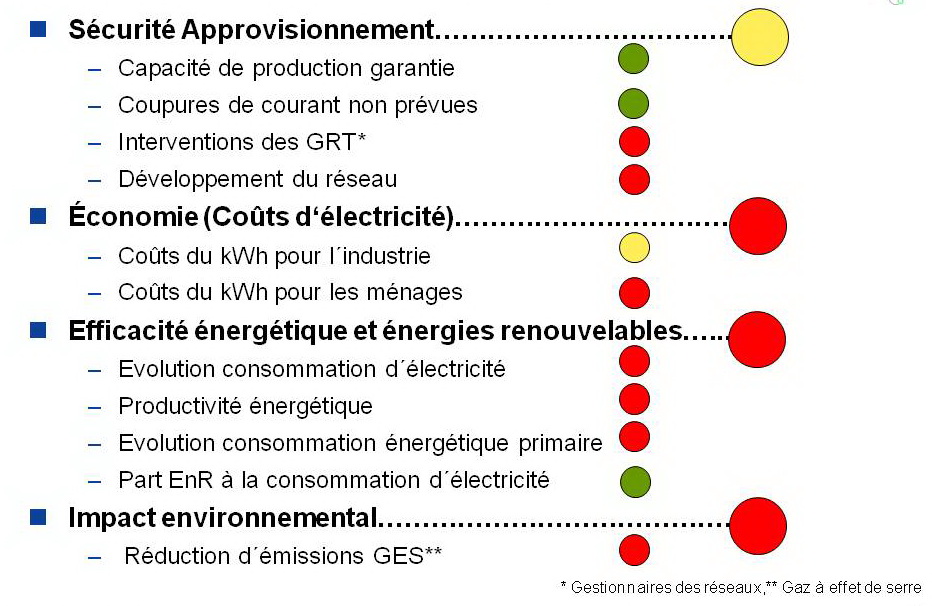 découvrez comment les économies d'énergie et les énergies renouvelables transforment notre monde. explorez les avantages, innovations et solutions durables pour un avenir plus vert.
