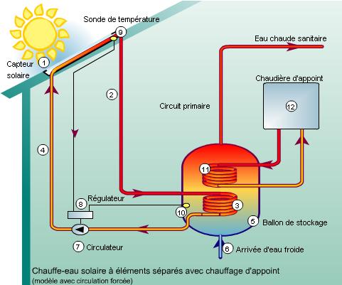 découvrez comment les chauffe-eaux photovoltaïques peuvent vous aider à réaliser des économies d'énergie significatives tout en contribuant à la protection de l'environnement. optimisez votre consommation d'eau chaude grâce à des solutions innovantes et écologiques.
