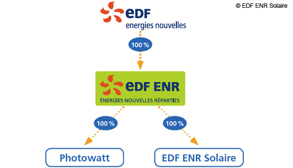 découvrez edf enr, le leader des énergies renouvelables en france, qui propose des solutions innovantes pour un avenir énergétique durable. explorez nos offres en solaire, éolien et autres énergies vertes pour réduire votre empreinte carbone et réaliser des économies. adoptez une énergie responsable avec edf enr.