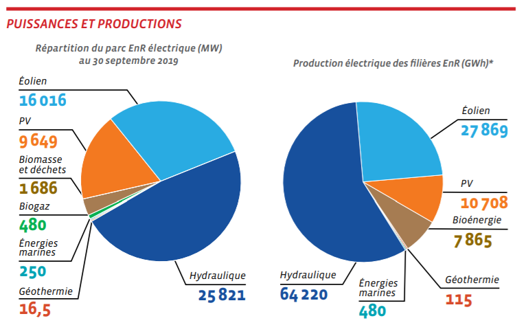 découvrez comment la france s'engage vers un avenir durable grâce aux énergies renouvelables. en savoir plus sur les sources d'énergie verte, les initiatives écologiques et le potentiel de développement durable en france.