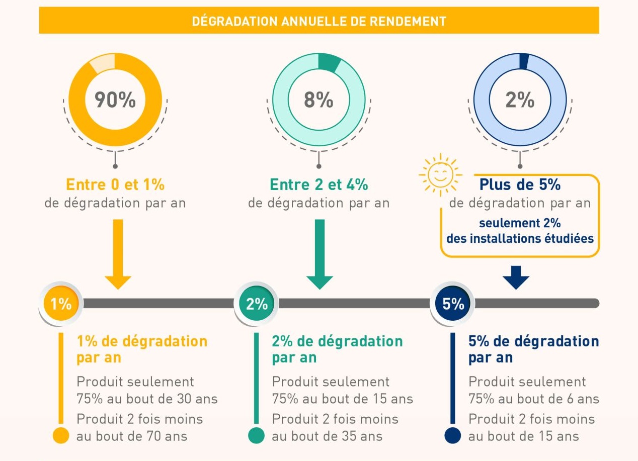 découvrez bdpv, votre partenaire pour une transition énergétique durable grâce à des solutions d'énergie verte. explorez nos initiatives et technologies respectueuses de l'environnement pour un avenir plus propre et responsable.