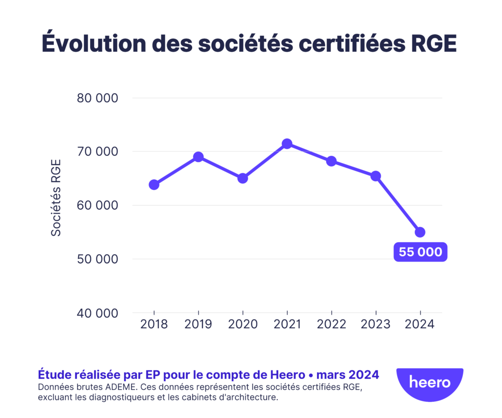 découvrez les entreprises rge 2025, gage d'excellence en rénovation énergétique. informez-vous sur les professionnels certifiés qui contribuent à un avenir durable et respectueux de l'environnement. choisissez la qualité pour vos projets de rénovation.