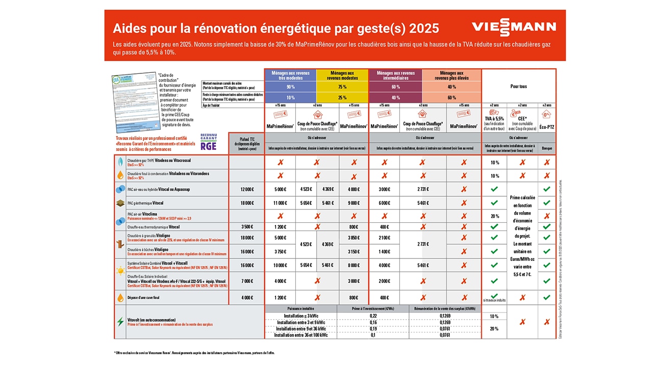 découvrez les entreprises rge en 2025 spécialisées dans l'installation de pompes à chaleur. profitez de conseils d'experts et de solutions thermiques performantes pour améliorer l'efficacité énergétique de votre habitat tout en bénéficiant d'aides financières.