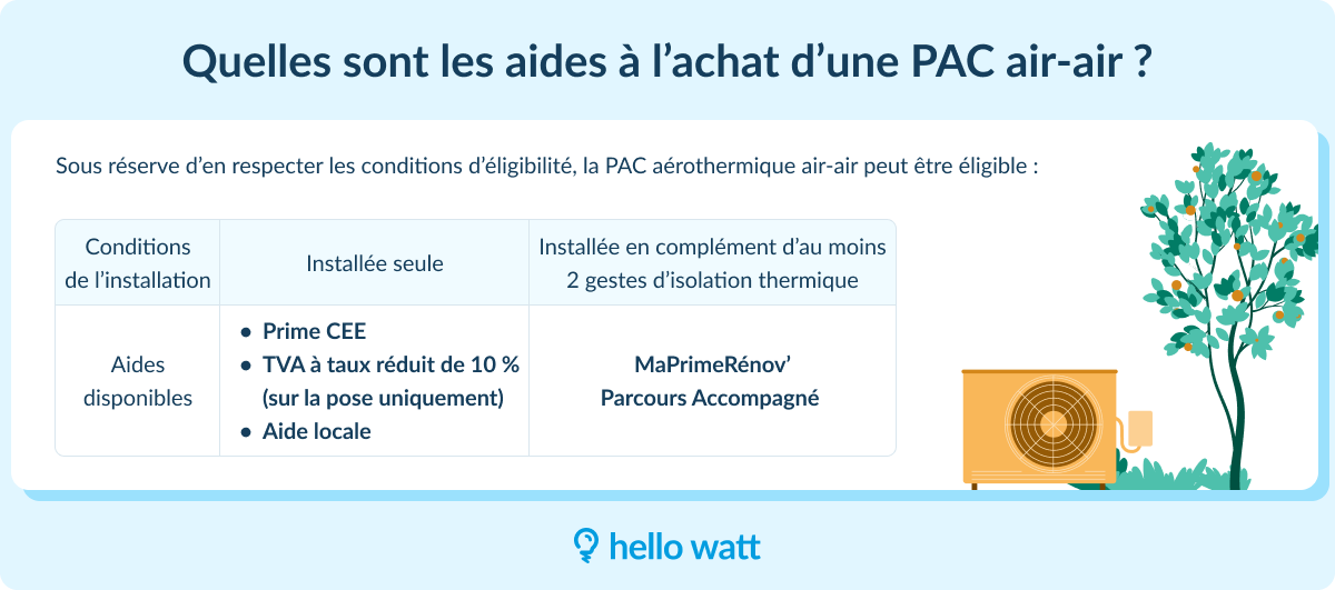 découvrez notre guide des entreprises rge pour l'installation de pompes à chaleur en 2025. profitez des dernières innovations, des aides financières et des conseils d'experts pour un confort optimal et une réduction de votre empreinte énergétique.