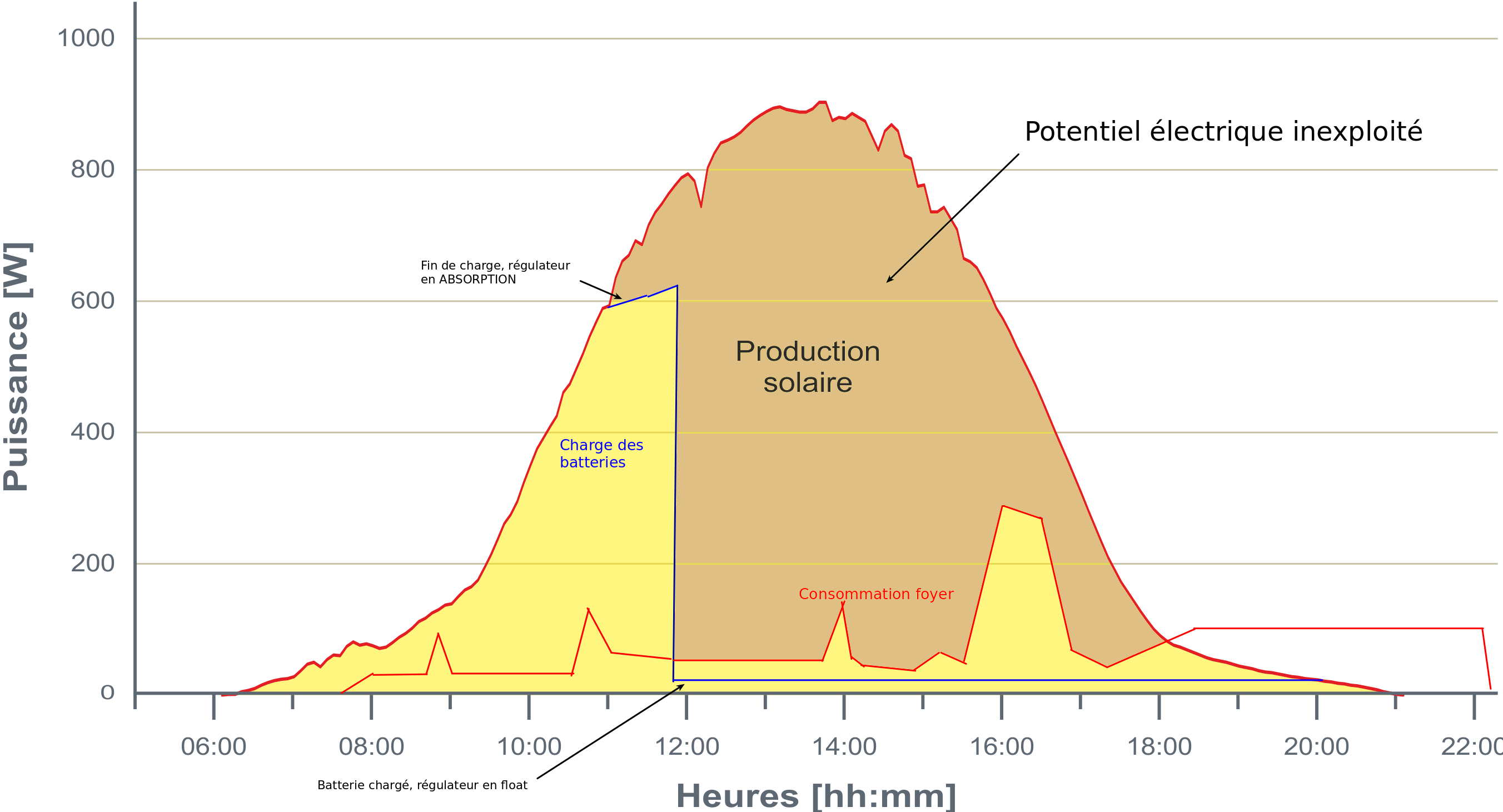 découvrez notre service d'estimation de valeur marchande pour votre bien immobilier. obtenez une analyse précise et fiable pour maximiser votre investissement et prendre des décisions éclairées.