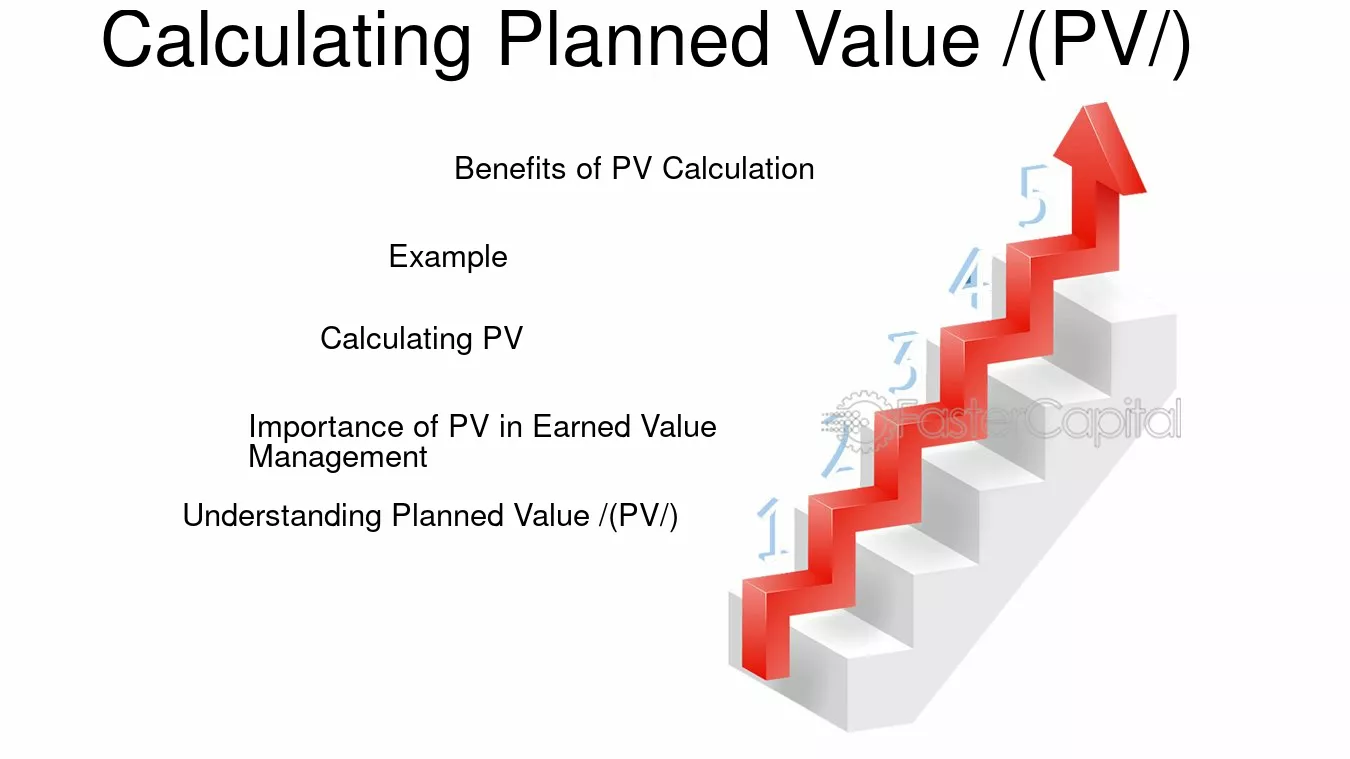 découvrez comment réaliser une estimation précise de la valeur de votre propriété avec notre guide complet sur l'estimation des prix de vente (pv).