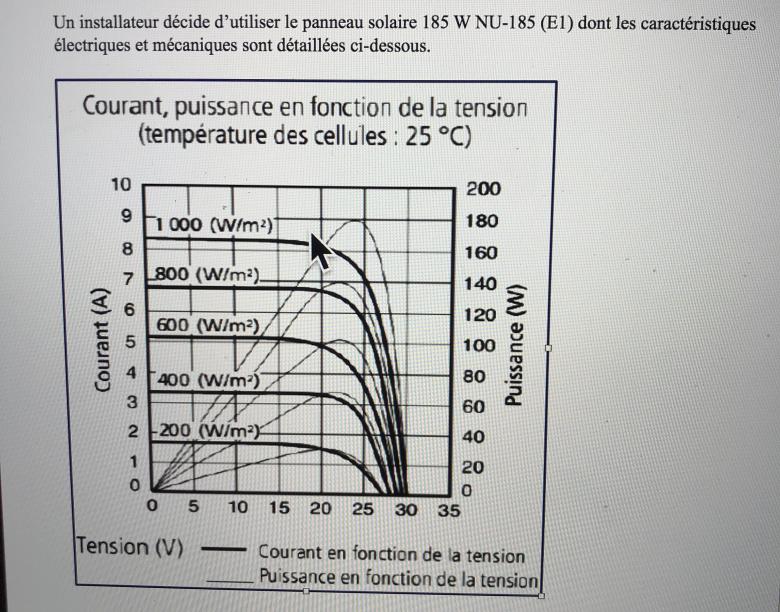 découvrez notre exercice sur les cellules photovoltaïques : apprenez à comprendre leur fonctionnement, leur installation et leur impact sur l'énergie durable. testez vos connaissances et améliorez vos compétences en énergie solaire.