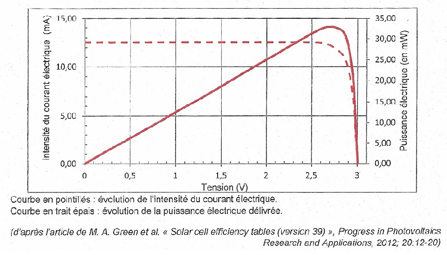découvrez des exercices photovoltaïques pratiques pour mieux comprendre le fonctionnement des panneaux solaires et leur impact sur l'énergie renouvelable. améliorez vos compétences en énergie solaire grâce à des activités interactives et éducatives.