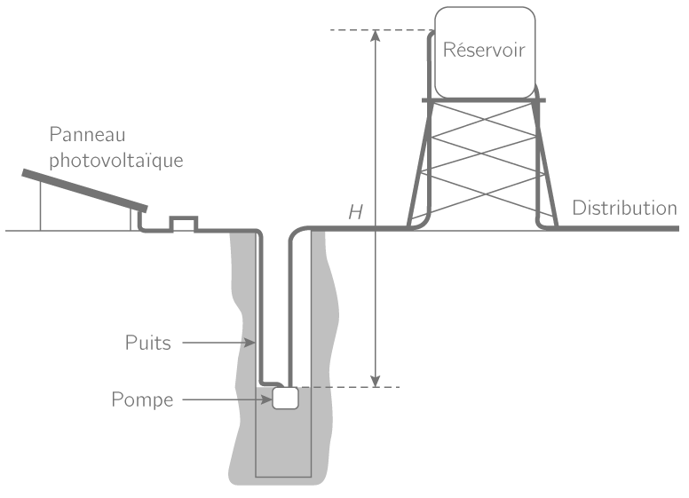 découvrez une série d'exercices pédagogiques sur le photovoltaïque pour approfondir vos connaissances sur l'énergie solaire. idéal pour les étudiants et les passionnés d'énergie renouvelable.