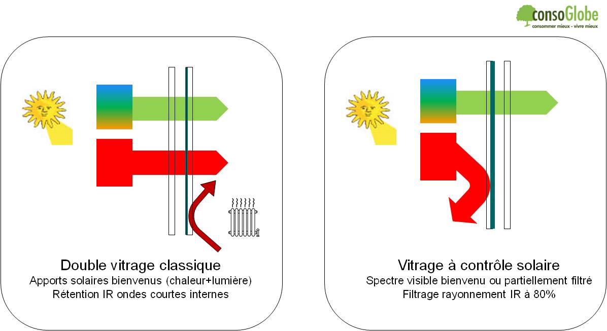 découvrez les avantages des fenêtres solaires : une solution innovante pour maximiser l'efficacité énergétique de votre maison tout en réduisant votre empreinte carbone. profitez d'une lumière naturelle abondante et d'une isolation optimale grâce à cette technologie écologique.