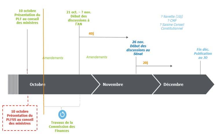 découvrez les nouvelles régulations et opportunités 2025 en matière de fiscalité photovoltaïque. optimisez vos investissements solaires et maximisez vos économies d'impôts grâce à notre guide complet sur les soutiens fiscaux et les aides financières disponibles.