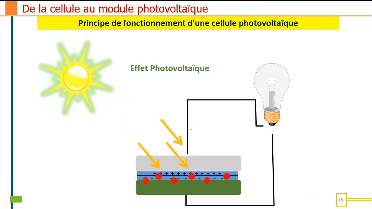 découvrez comment fonctionne un panneau photovoltaïque, de la conversion des rayons du soleil en électricité à son intégration dans votre système énergétique. explorez les principes de la technologie solaire et ses avantages pour un avenir durable.