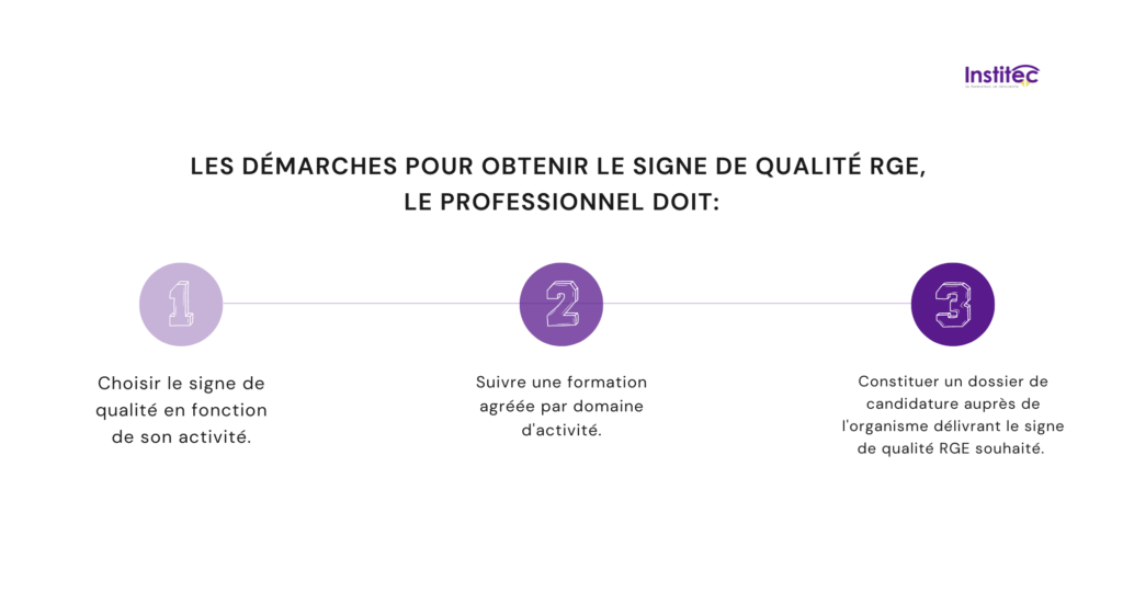 découvrez notre formation rge (reconnu garant de l'environnement) qui vous permettra d'acquérir les compétences nécessaires pour devenir un professionnel certifié dans le domaine des énergies renouvelables. inscrivez-vous dès maintenant pour améliorer vos qualifications et contribuer à des projets respectueux de l'environnement.