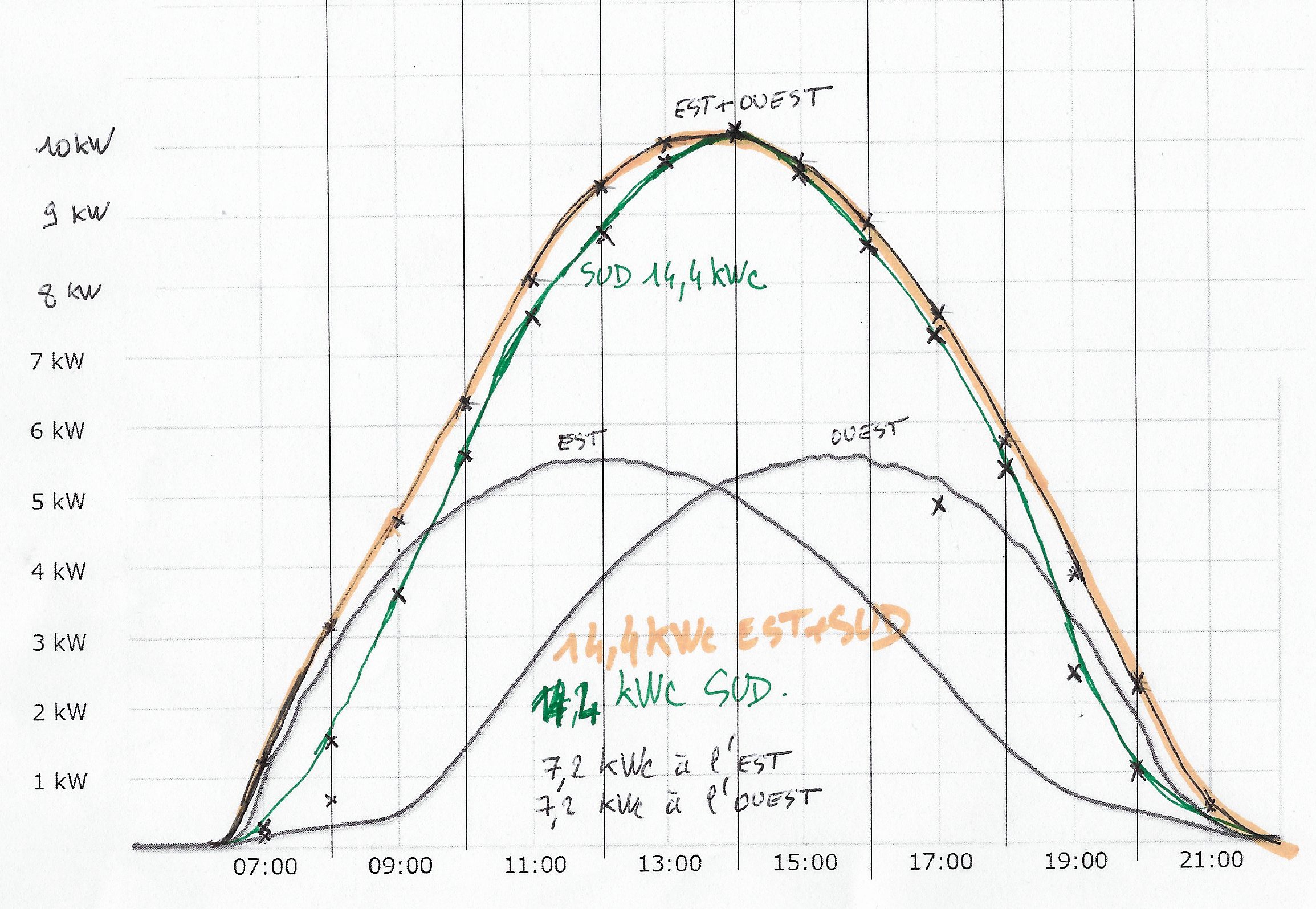 découvrez notre forum dédié à l'autoconsommation photovoltaïque, un espace d'échange pour partager vos expériences, poser vos questions et trouver des conseils sur l'installation et l'optimisation de panneaux solaires.