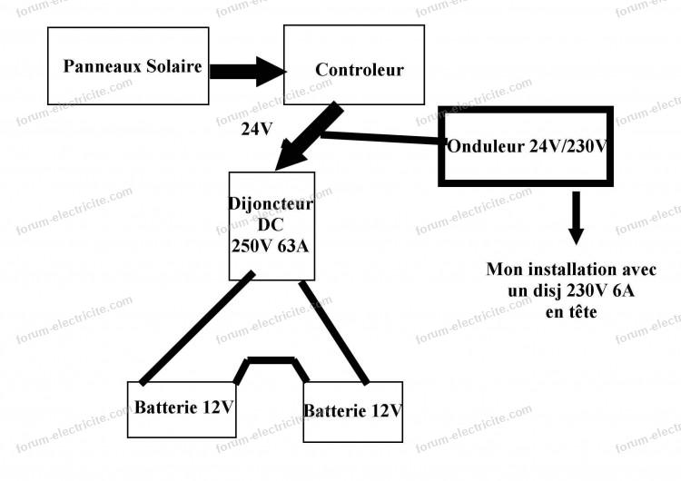 découvrez notre forum dédié aux panneaux solaires, un espace d'échange pour poser vos questions, partager vos expériences et trouver des conseils d'experts sur l'énergie solaire et son installation.