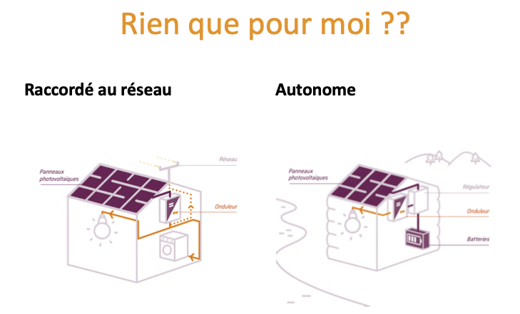 rejoignez notre forum dédié à l'autoconsommation photovoltaïque. échangez des idées, posez vos questions et partagez vos expériences avec une communauté passionnée d'énergie renouvelable. découvrez des conseils pratiques pour optimiser votre installation et maximiser vos économies d'énergie.