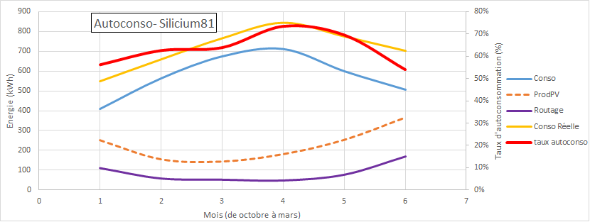 découvrez notre forum dédié à l'autoconsommation photovoltaïque ! échangez avec des experts et des passionnés, partagez vos expériences et obtenez des conseils pratiques pour optimiser votre installation solaire. rejoignez la communauté et dynamisez votre projet d'énergie renouvelable.