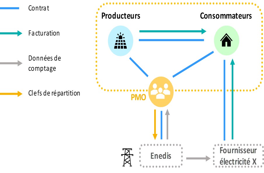 découvrez nos solutions de guichet autoconsommation pour optimiser votre consommation d'énergie et réduire vos factures. informez-vous sur les aides disponibles, les démarches à suivre et les technologies innovantes pour une transition énergétique réussie.