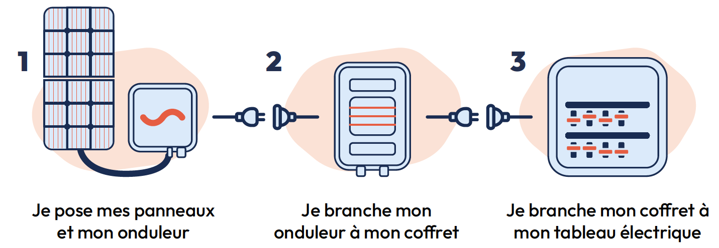 découvrez notre guide complet sur les démarches photovoltaïques : des conseils pratiques pour installer des panneaux solaires, comprendre les aides disponibles et maximiser votre investissement énergétique.
