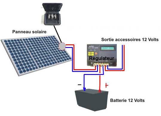 découvrez notre guide complet sur les panneaux photovoltaïques : tout ce que vous devez savoir pour choisir, installer et optimiser votre système solaire afin de bénéficier d'une énergie renouvelable et économique.