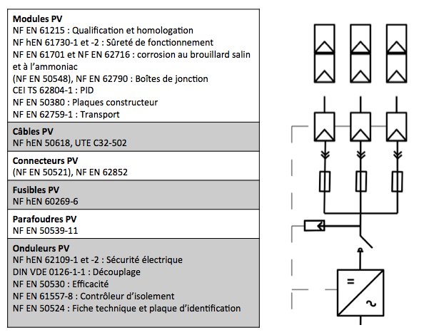 découvrez notre guide complet sur les systèmes photovoltaïques : conseils d'installation, choix des équipements, fonctionnement et avantages des panneaux solaires pour une énergie durable et économique.