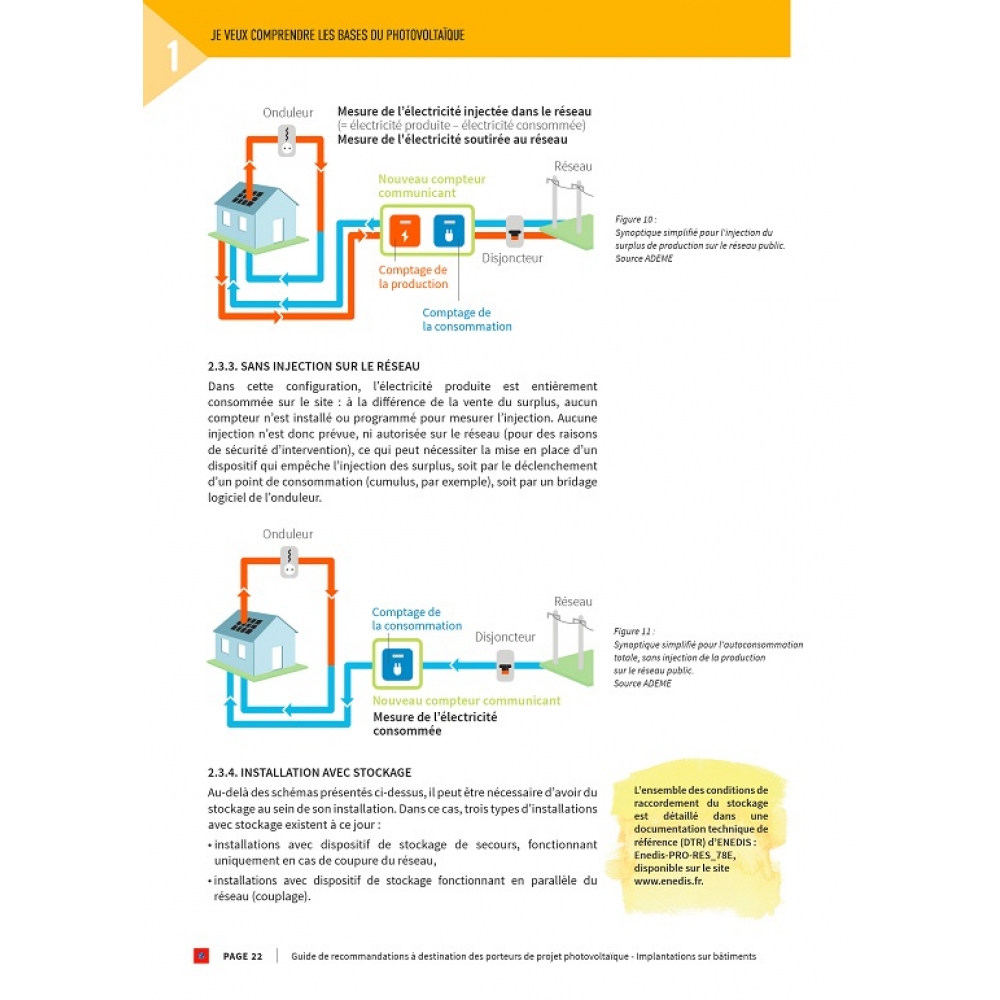 découvrez notre guide complet sur les projets photovoltaïques : conseils pratiques, étapes clés, financement et meilleures pratiques pour réussir votre transition énergétique.