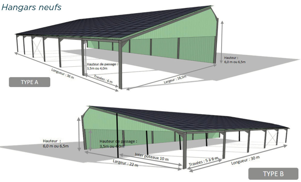 découvrez les avantages des hangars photovoltaïques, une solution innovante pour produire de l'énergie renouvelable tout en optimisant l'espace de vos bâtiments agricoles ou industriels. explorez comment ces structures allient performance énergétique et durabilité.