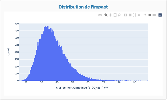 découvrez l'impact environnemental des panneaux solaires : avantages, inconvénients et solutions pour une énergie renouvelable durable. informez-vous sur les effets de leur fabrication, leur utilisation et leur recyclage sur notre planète.