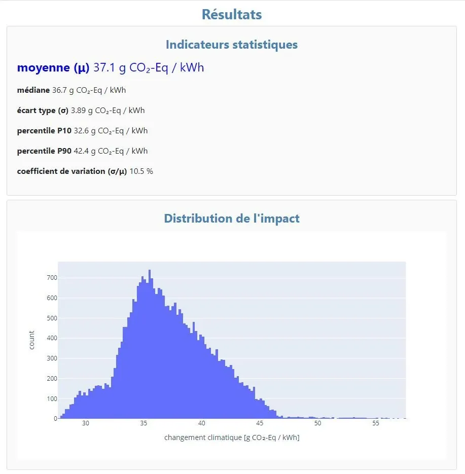 découvrez l'impact environnemental des panneaux solaires : avantages écologiques, effets sur les écosystèmes, recyclage et durabilité. informez-vous sur l'avenir des énergies renouvelables et leur contribution à la lutte contre le changement climatique.