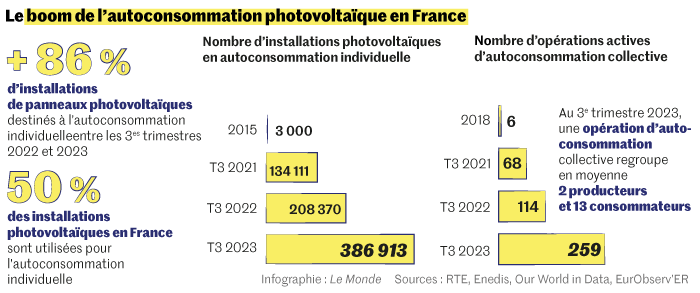 découvrez l'impact fiscal du photovoltaïque sur vos investissements et vos économies d'énergie. cette analyse complète vous montrera comment optimiser vos avantages fiscaux grâce à l'énergie solaire.