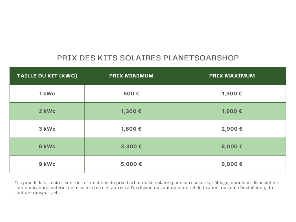 découvrez l'impact fiscal du photovoltaïque sur vos investissements et vos économies d'énergie. informez-vous sur les avantages et les incitations fiscales liées à l'installation de panneaux solaires pour maximiser vos gains tout en préservant l'environnement.